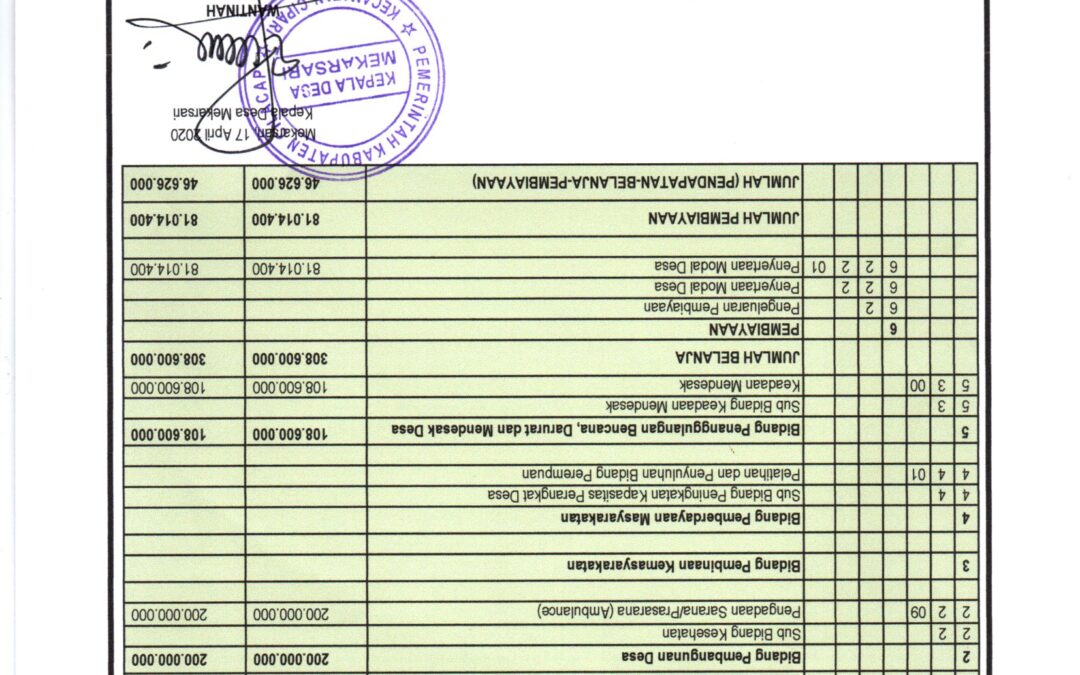 LAPORAN REALISASI DANA DESA TAHAP 1 TAHUN ANGGARAN 2020 DESA MEKARSARI