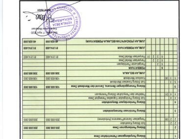 LAPORAN REALISASI DANA DESA TAHAP 1 TAHUN ANGGARAN 2020 DESA MEKARSARI