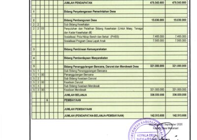 LAPORAN REALISASI DANA DESA TAHAP 2 TAHUN ANGGARAN 2020 DESA MEKARSARI