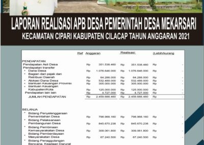 LAPORAN REALISASI APBDesa PEMERINTAH DESA MEKARSARI KECAMATAN CIPARI KABUPATEN CILACAP                                   TAHUN ANGGARAN 2021