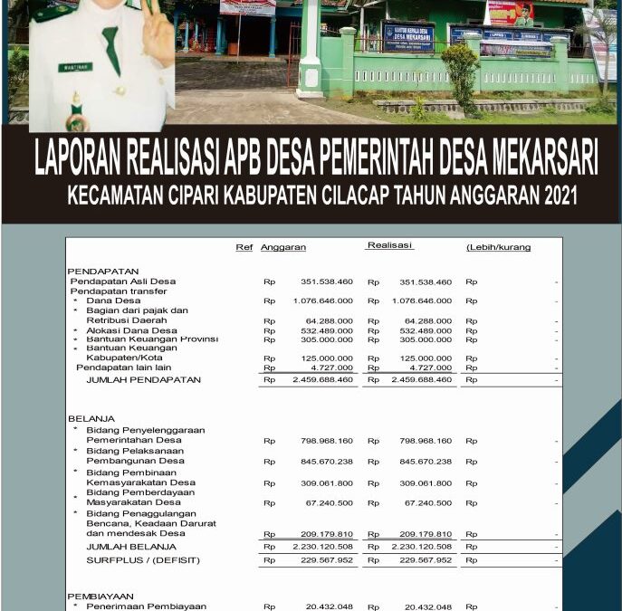 LAPORAN REALISASI APBDesa PEMERINTAH DESA MEKARSARI KECAMATAN CIPARI KABUPATEN CILACAP                                   TAHUN ANGGARAN 2021
