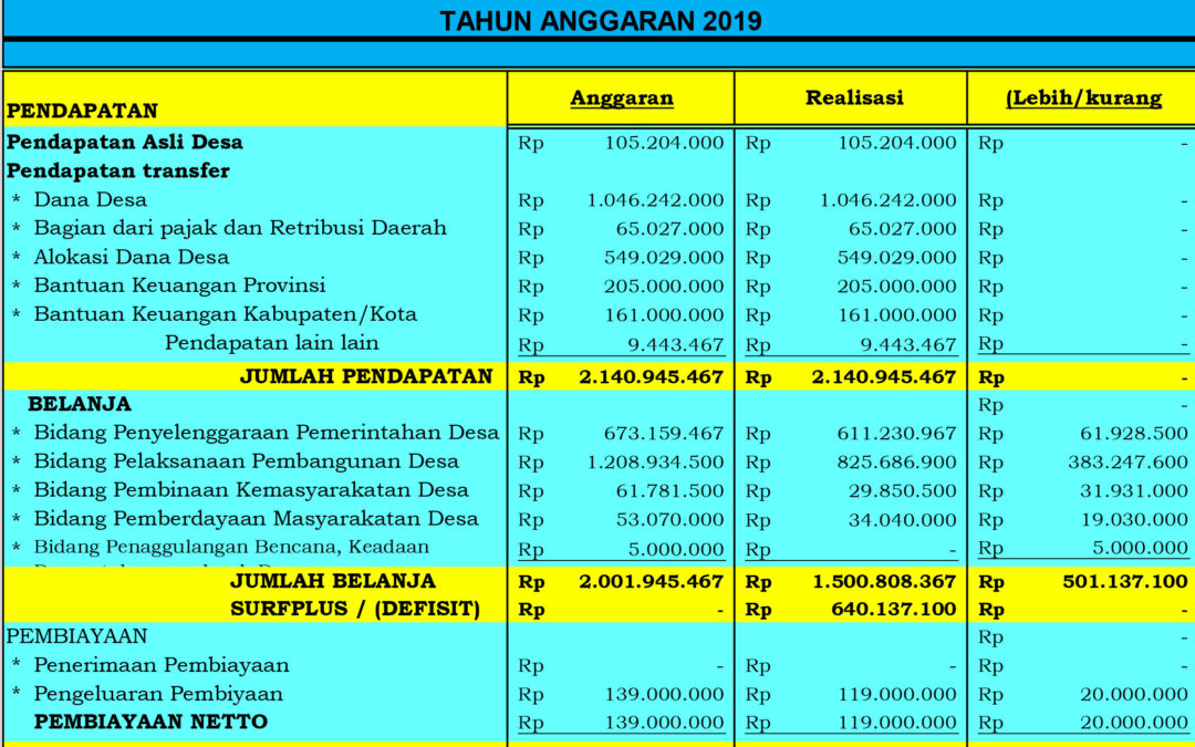 LAPORAN PERTANGGUNGJAWBAN PELAKSANAAN APBDES TAHUN 2019 DESA MEKARSARI
