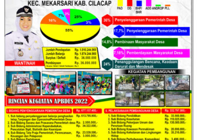 Infografis APBDes Desa Mekarsari Kecamatan Cipari Kabupaten Cilacap Tahun Anggaran 2022