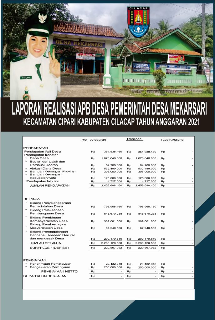 LAPORAN REALISASI APBDesa PEMERINTAH DESA MEKARSARI KECAMATAN CIPARI KABUPATEN CILACAP                                   TAHUN ANGGARAN 2021