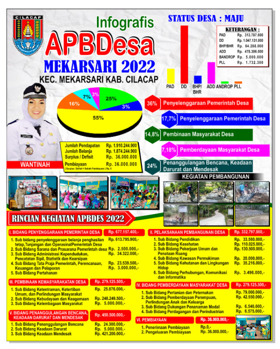 Infografis APBDes Desa Mekarsari Kecamatan Cipari Kabupaten Cilacap Tahun Anggaran 2022